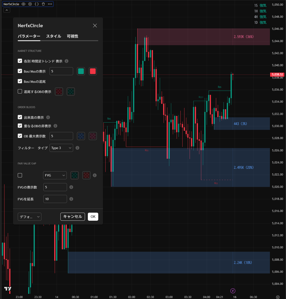 Yummy Zone Indicator